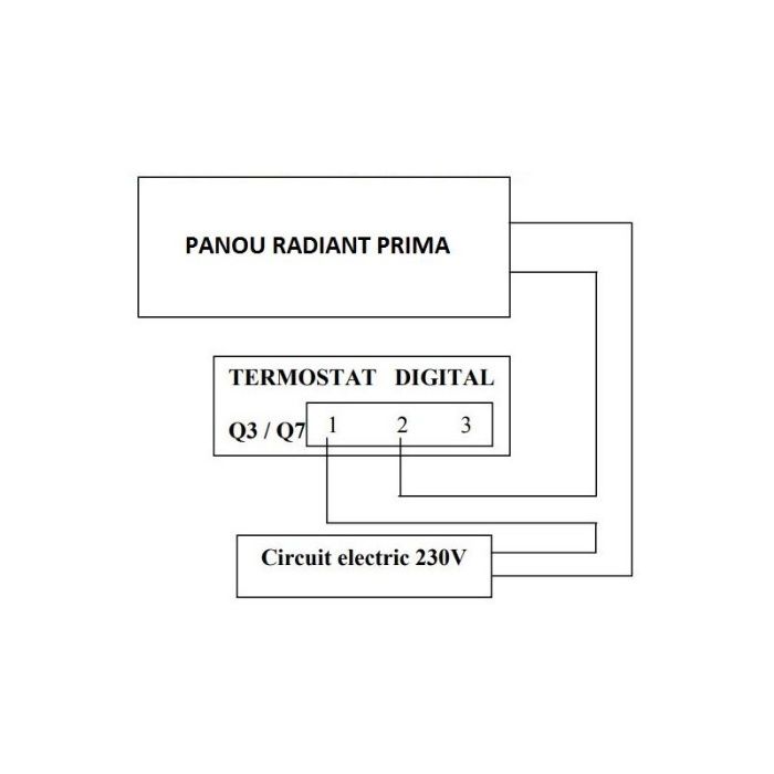 Incalzire cu panouri electrice cu infrarosu, consum mic de energie