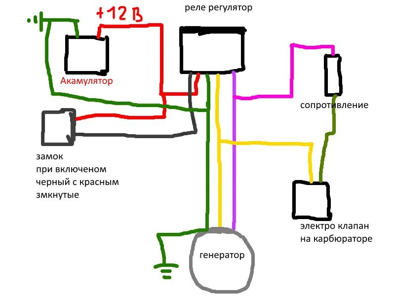 Ремонт скутер бензиновий и електро