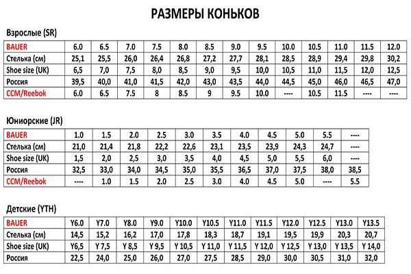 Коньки BAUER S 37 Supreme предтоповая модель,состояние как новые.