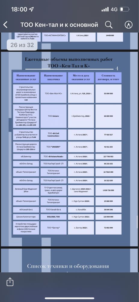 Асфальтирование дорог. Благоустроиство дорог.