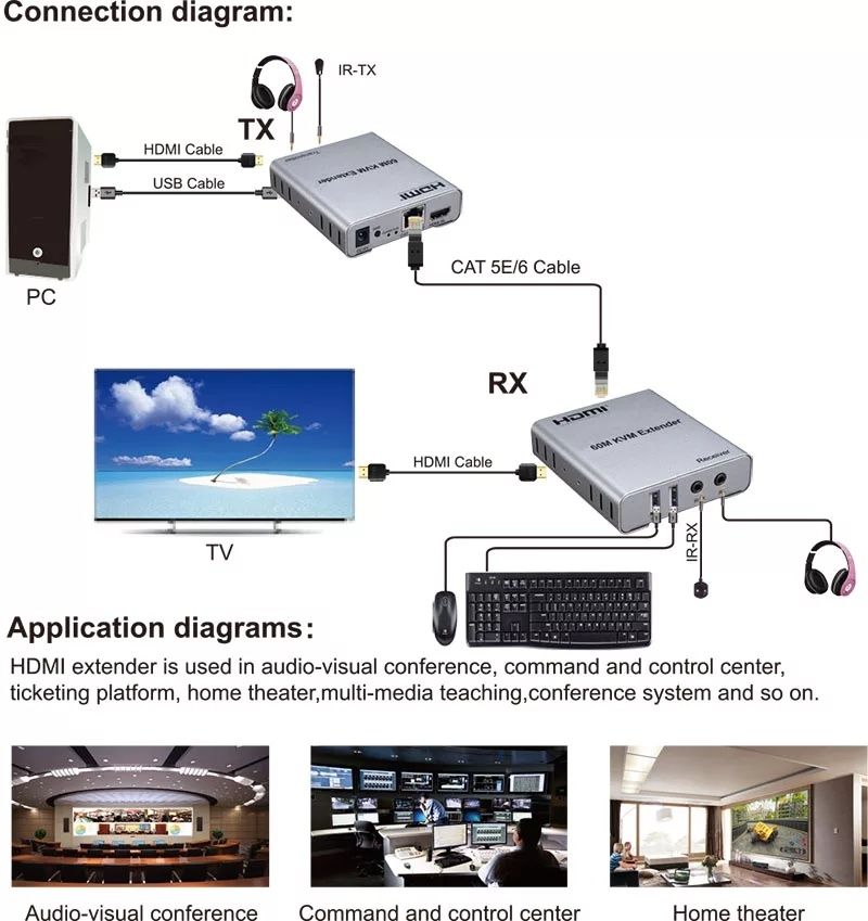 HDMI + USB удлинитель 60М 1080p, HDMI USB Extender 60M , Lan, Ethernet