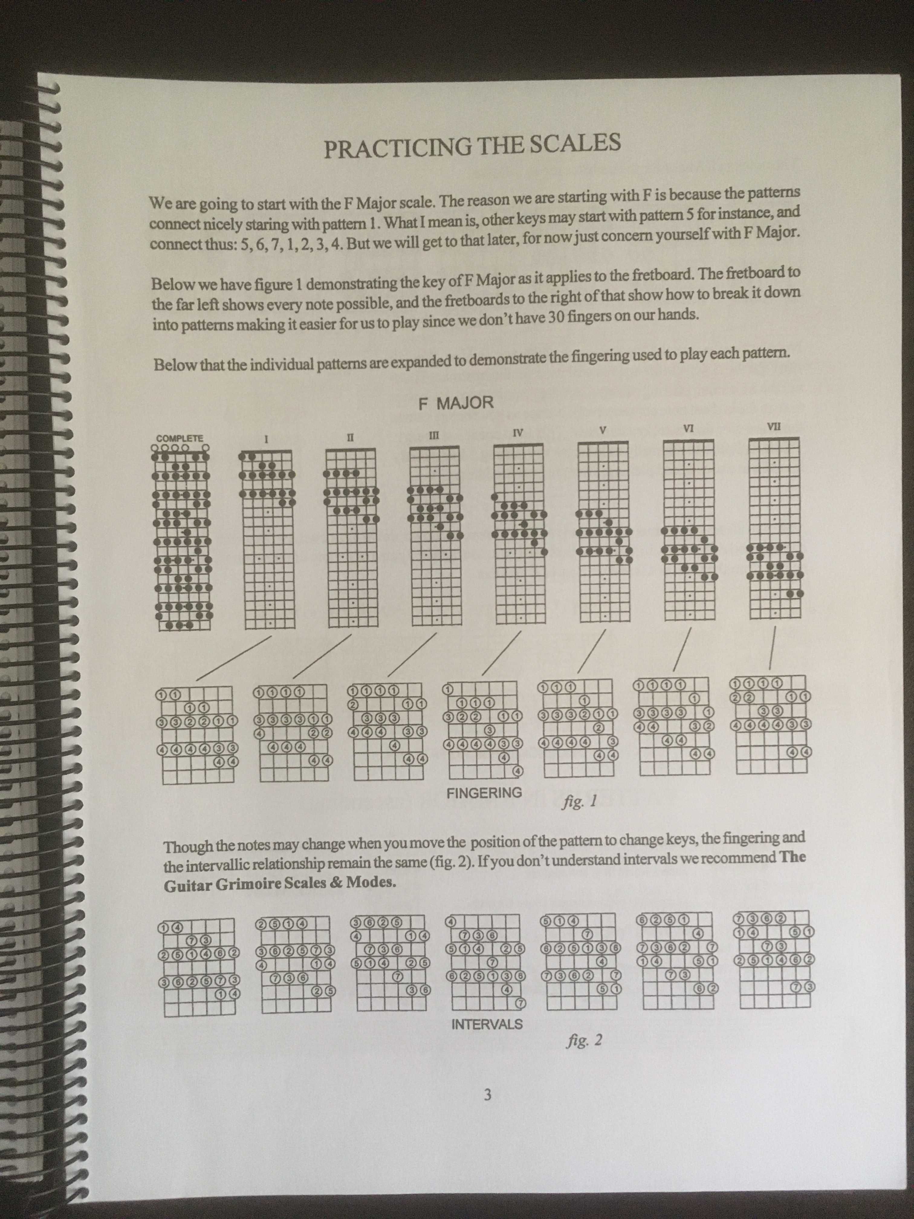 Книга за китара The Guitar Grimoire (The Exercise Book)