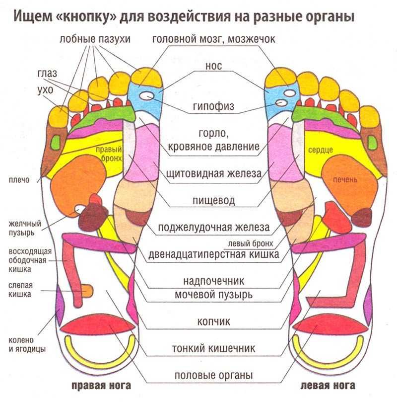 Массажер для ног  качественный