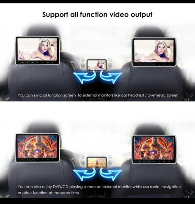 USB - Cvbs Adaptor ieșire video  pentru monitoare tetiera