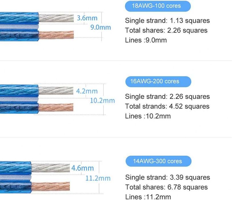 Кабел за тонколони