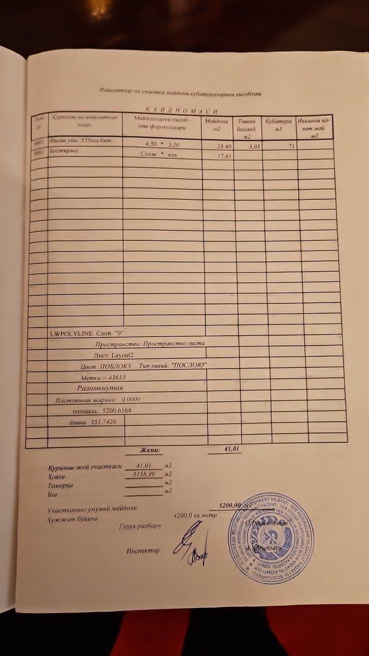 Yer sotiladi arzon narxda