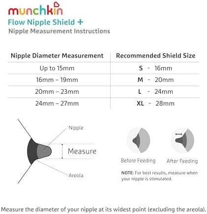 Munchkin Flow щит за кърмене 16мм стерилизираща кутия удобство защита