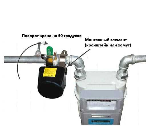 Умный кран для воды и газа