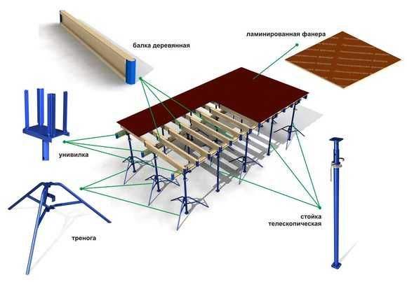 Новые опалубки и комплектующие Российского производства!