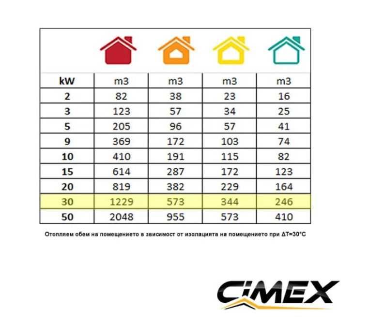 Газов калорифер 30.0kW, CIMEX LPG30 с вентил и маркуч