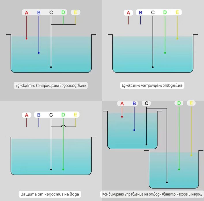 Ниворегулатор, поплавък за резервоари, цистерни, кладенци, помпи