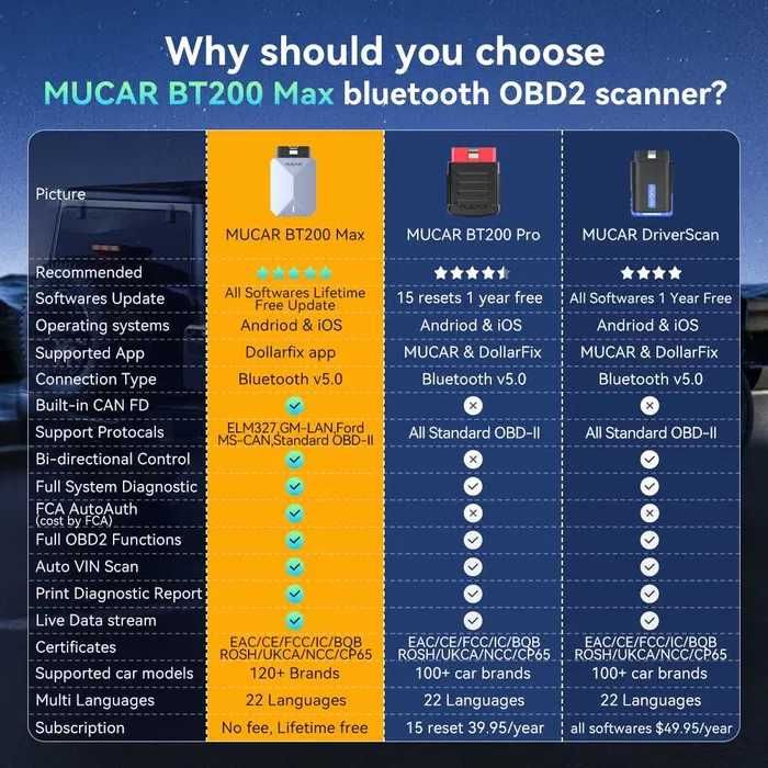 MUCAR BT200 MAX - OBD CAN FD диагностика за автомобили
