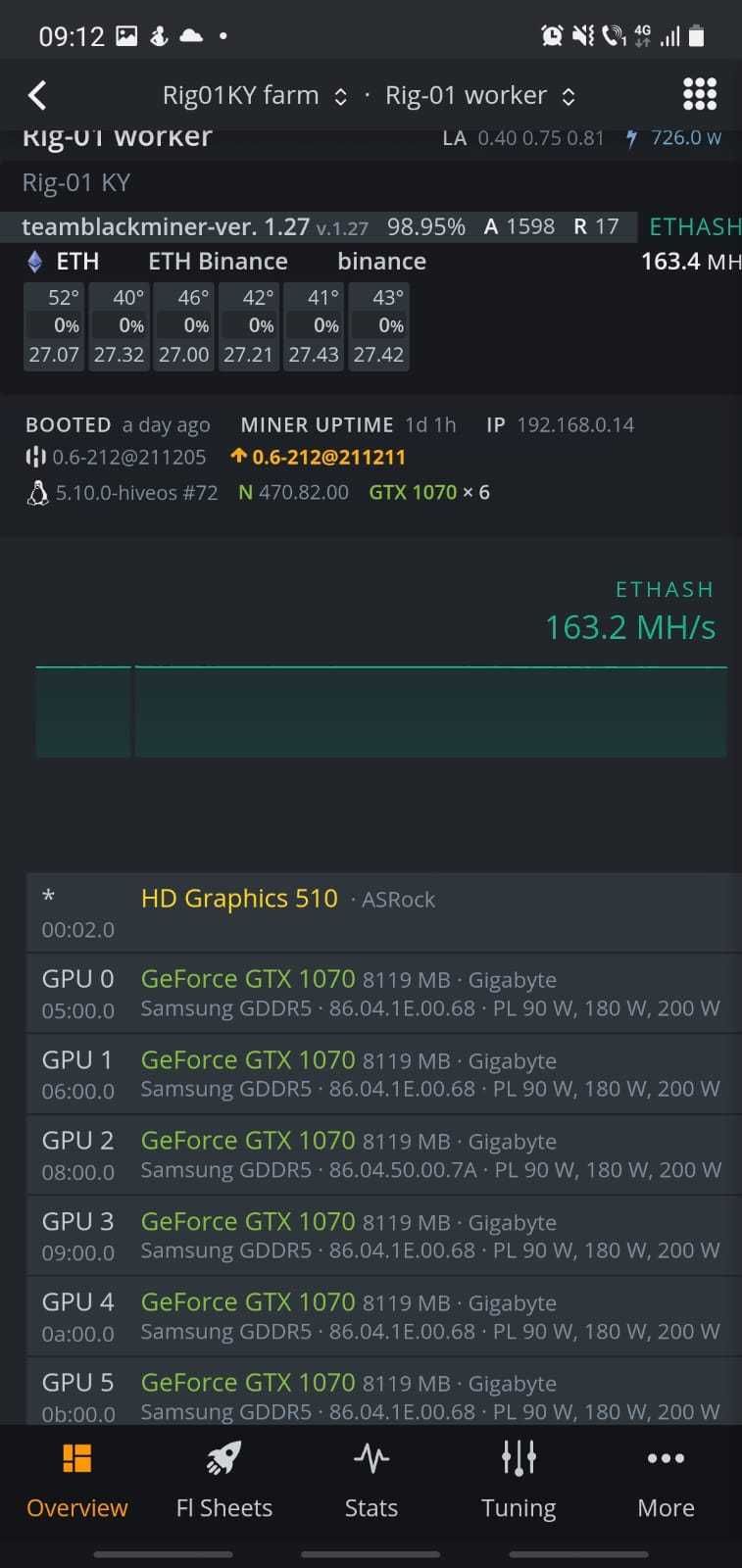 Rig de minat 6 placi video GeForce GTX 1070 8Gb