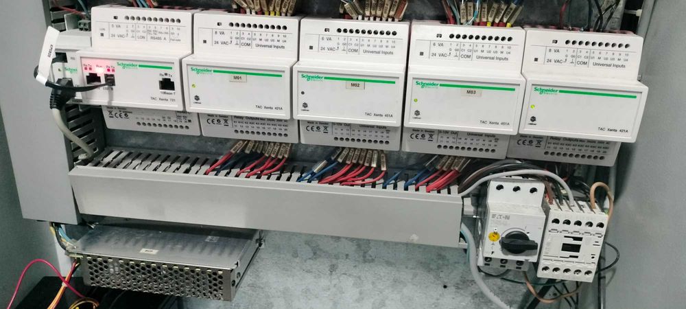 Tabloul echipat complet pt cta