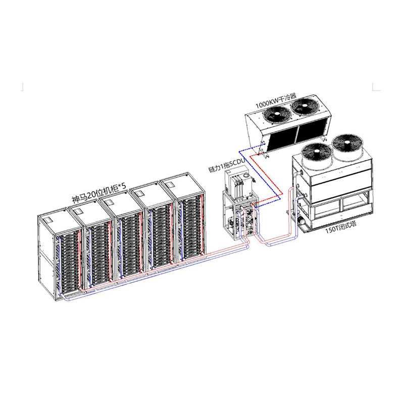 Antminer s19 hydro s19 xp s21 hyd sistem de răcire