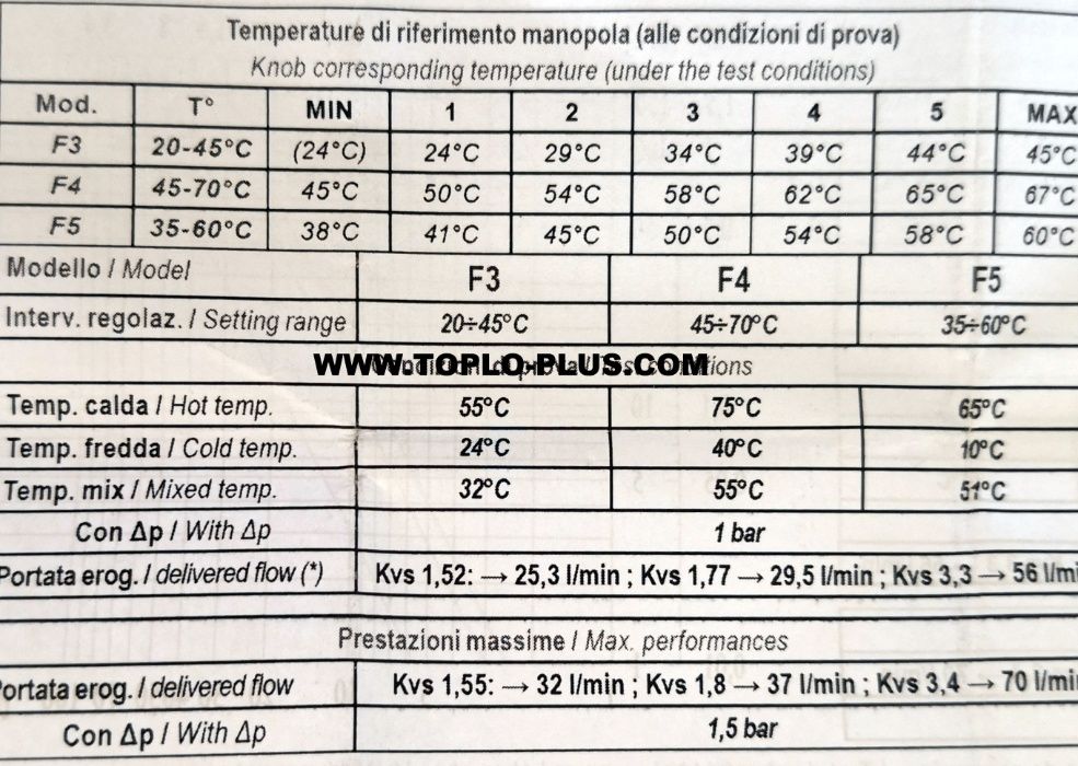 Трипътен смесителен вентил 1'' от 20°/45°