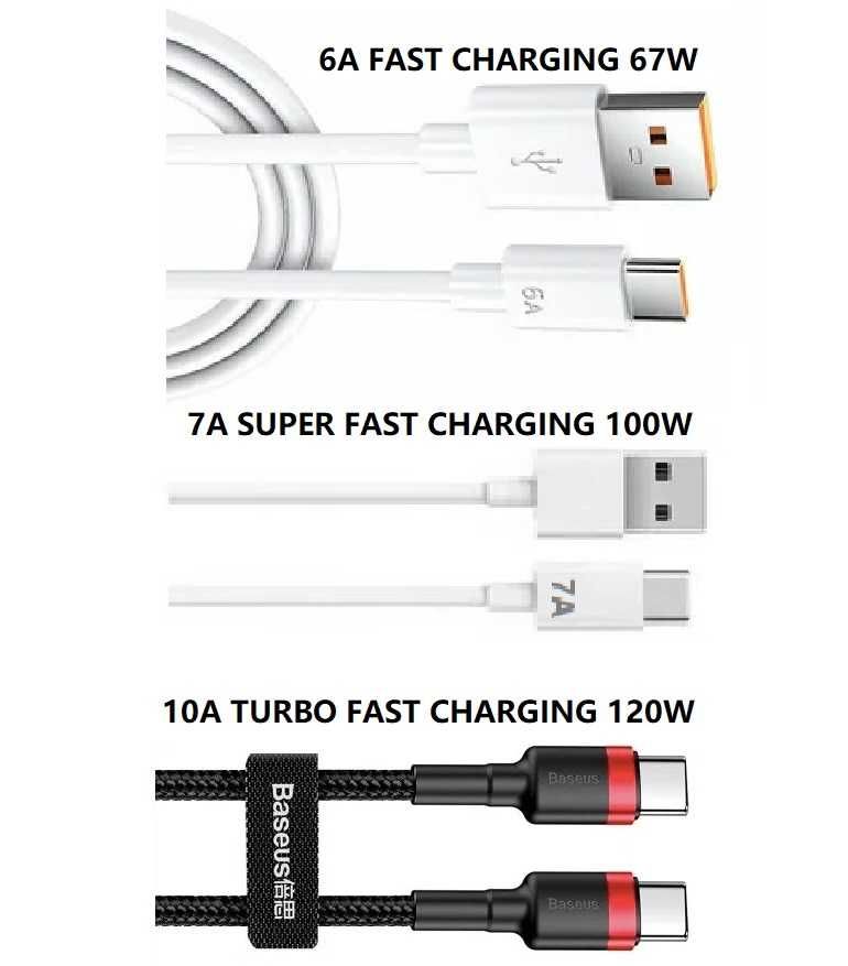 Супер-быстрый кабель USB3.1/USB3.0/Тype-C 10A