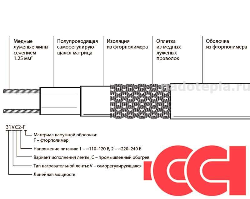 Саморегулирующийся нагревательный кабель 60VC2-F "ССТ" (Россия)