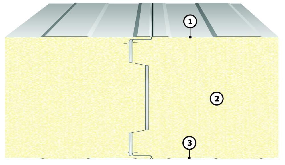 Сандвич панели директно от производител