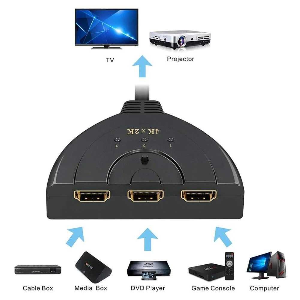 4K HDMI сплитер, суич (разклонител) 3 входa и 1 изход + Гаранция