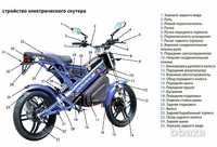 сборка мотоциклов и скутеров их ремонт