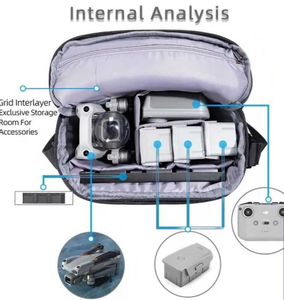 Geanta  de drona  DJI Mavic  Mini 2, Mini 3, Mini  optional 4 elice