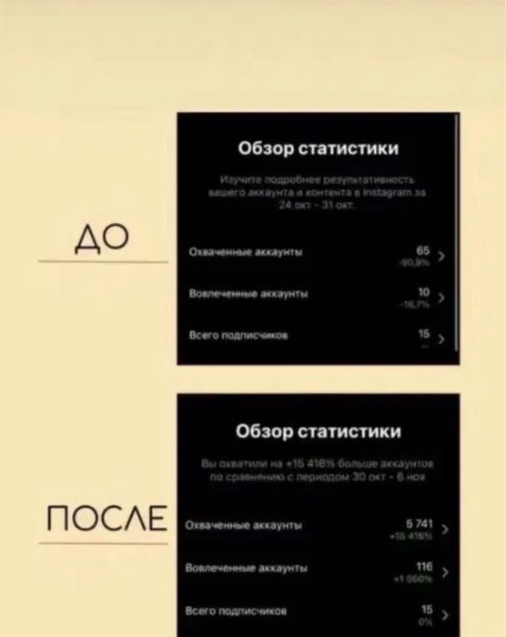 Smm, google ads, ads target, Taplink, videograf