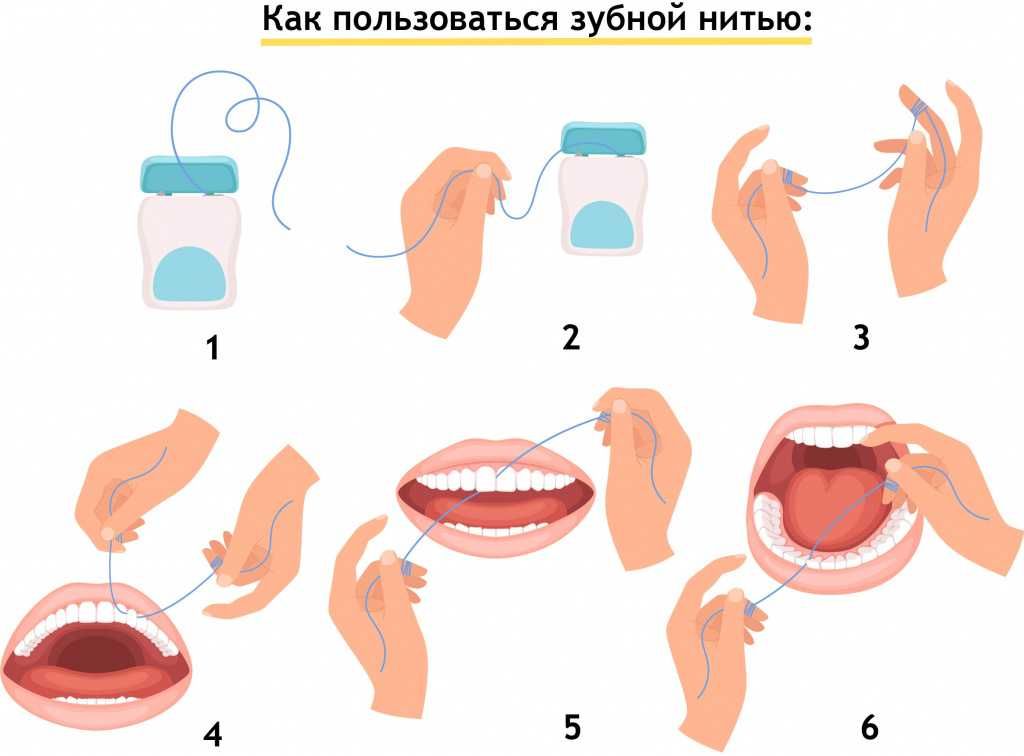 ( Акция 1+1=3 ) Зубная нить Oral-Сlean / Tish ipi Oral-Сlean, 50 metr