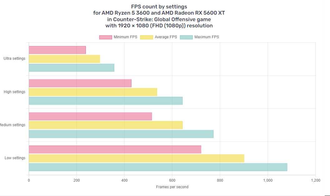 unitate centrala pc gaming 1080p si 1440p ryzen 5 3600 si rx 5600 xt