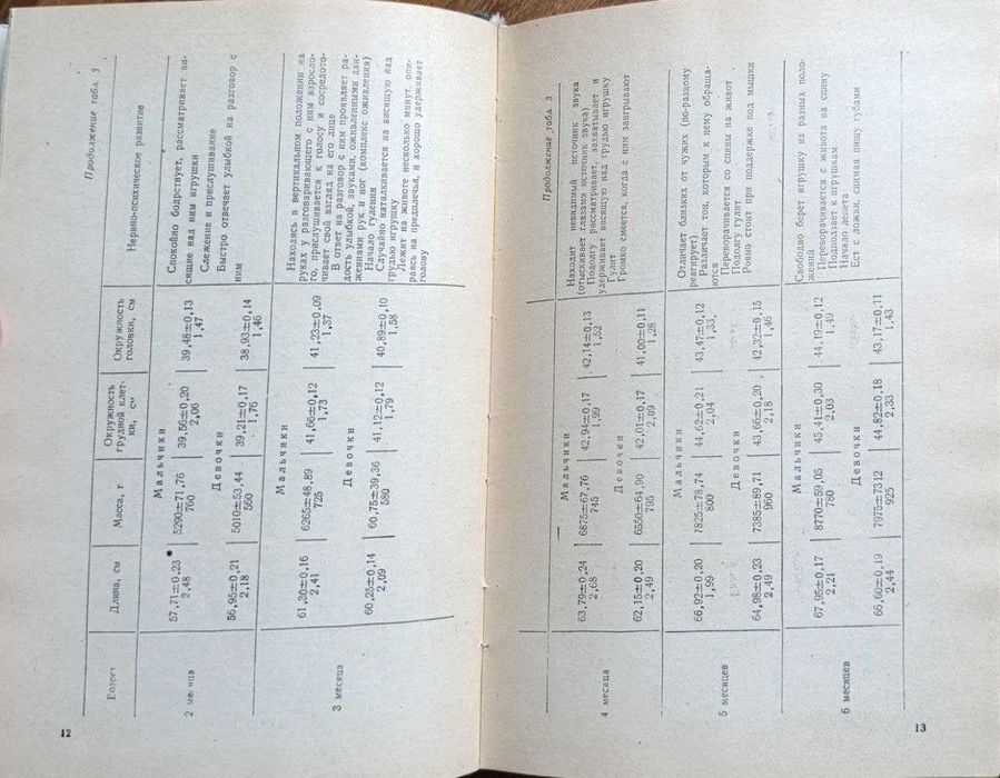 Книги медицинские педиатрия. неврологи