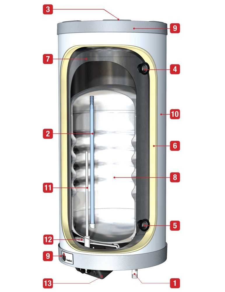 Boiler din inox tank in tank Comfort E 100