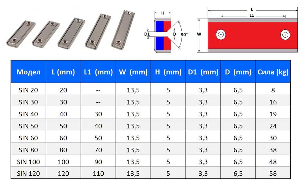 Канален неодимов магнит 120mm