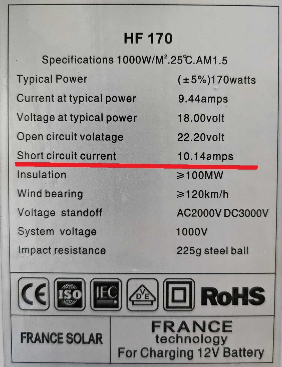 ПРОМО Соларен панел + контролер 170w Специално за 12v системи слънчев