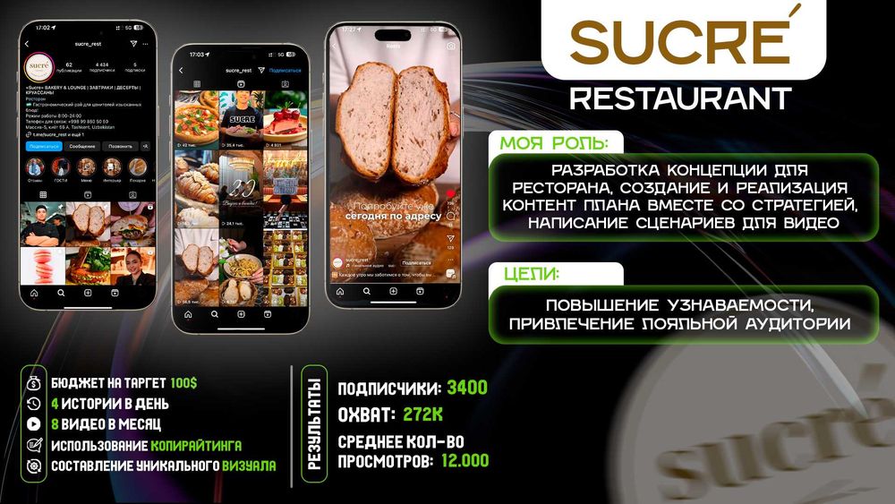 Smm | Marketing xizmatlari , Biznes sotuv oshirish va brending