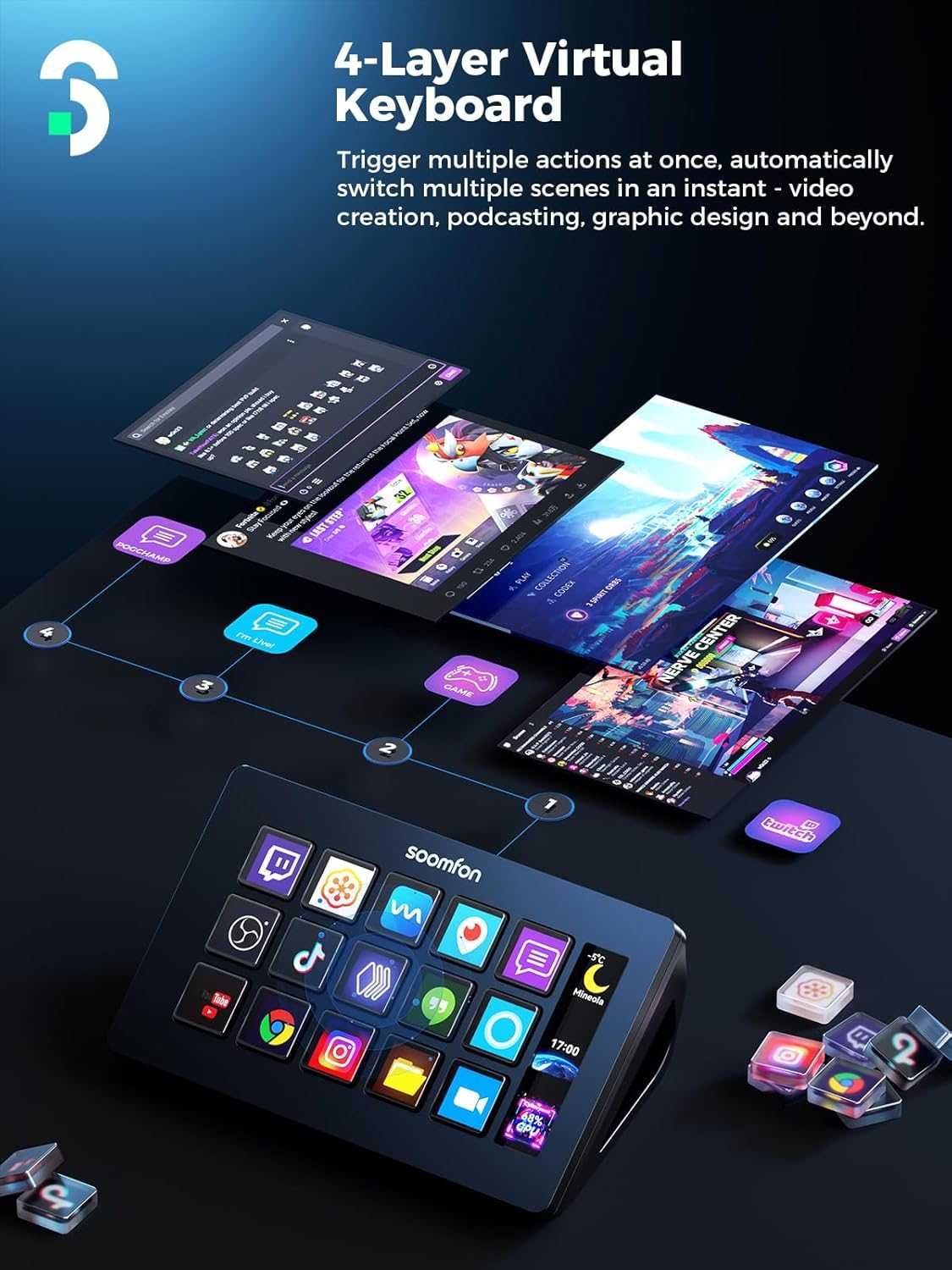 Stream Deck SOOMFON висок клас с LCD бутони