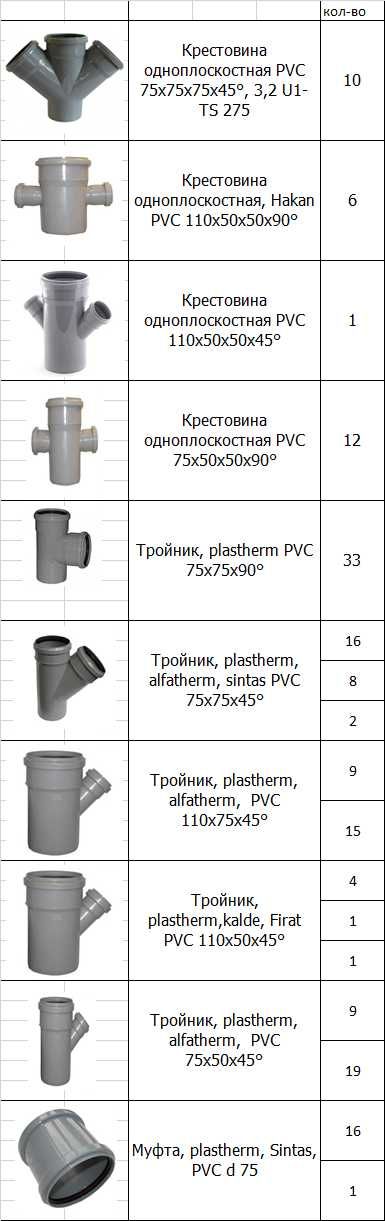 Фитинг для канализации