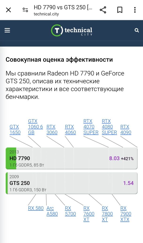 Компьютер q9400 hd 7790