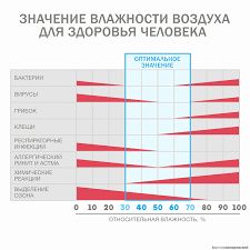 Климат-прибор (термо-гигрометр) комнатный с часами и календарем