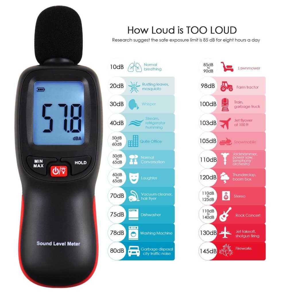 Уред за измерване нивото на звука 30 ~ 130dBA, шумомер