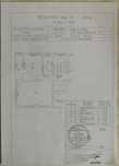 Zona Coresi -ap. 2 camere -58mp -CT proprie -curte -parcare -boxa