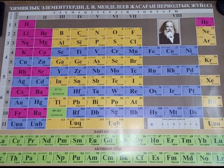 Плакат таблица Менделеева 2шт
