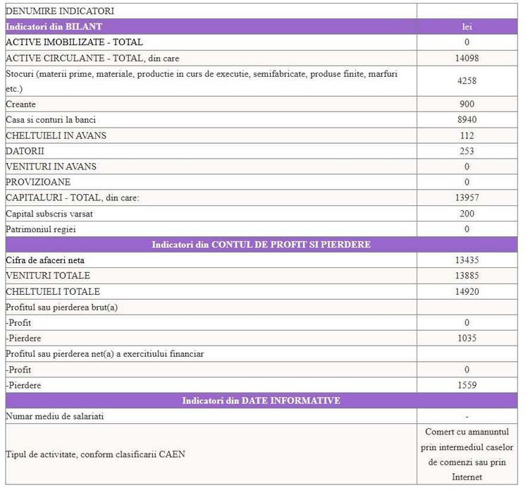 de vanzare firma/SRL -  Bucuresti