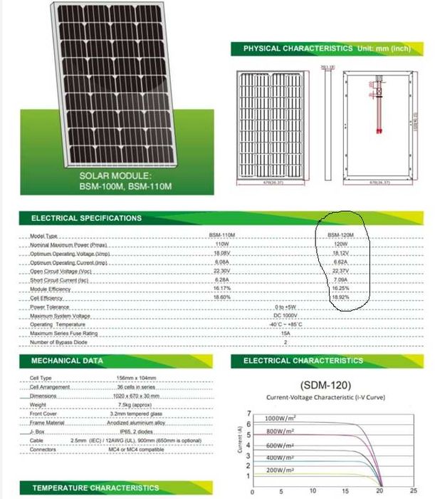 Panou solar NOU fotovoltaic 120 W rulota autorulota casa