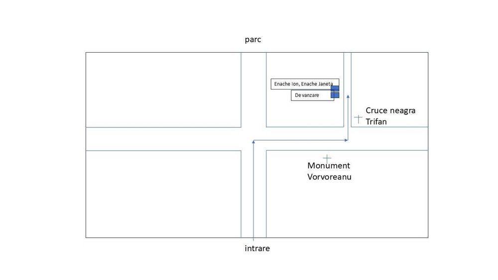 Vand 2 locuri de veci in cimitirul Ungureni, Craiova
