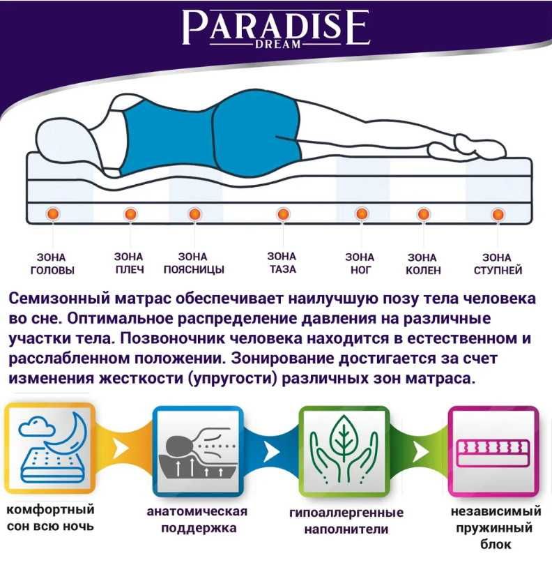 Новый Матрас160х200-анатомич-ий-независимые пружины-пр.Россия-доставка