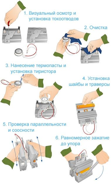 Тиристоры 500 АМПЕР