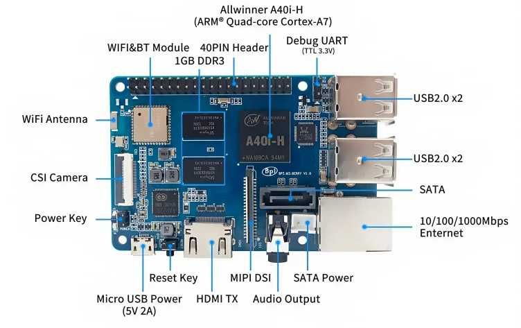 Одноплатный компьютер Banana Pi BPI M2 Berry