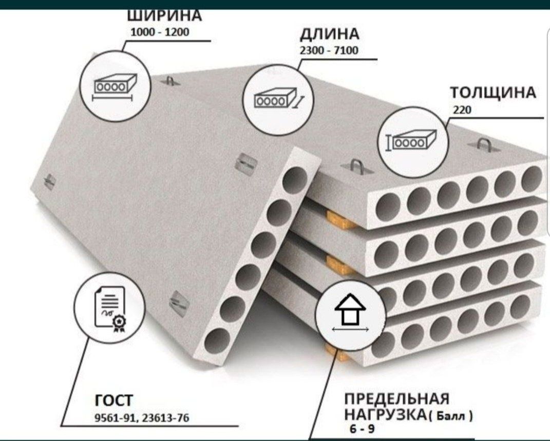 Плита ЖБИ Завод сифат 100 %