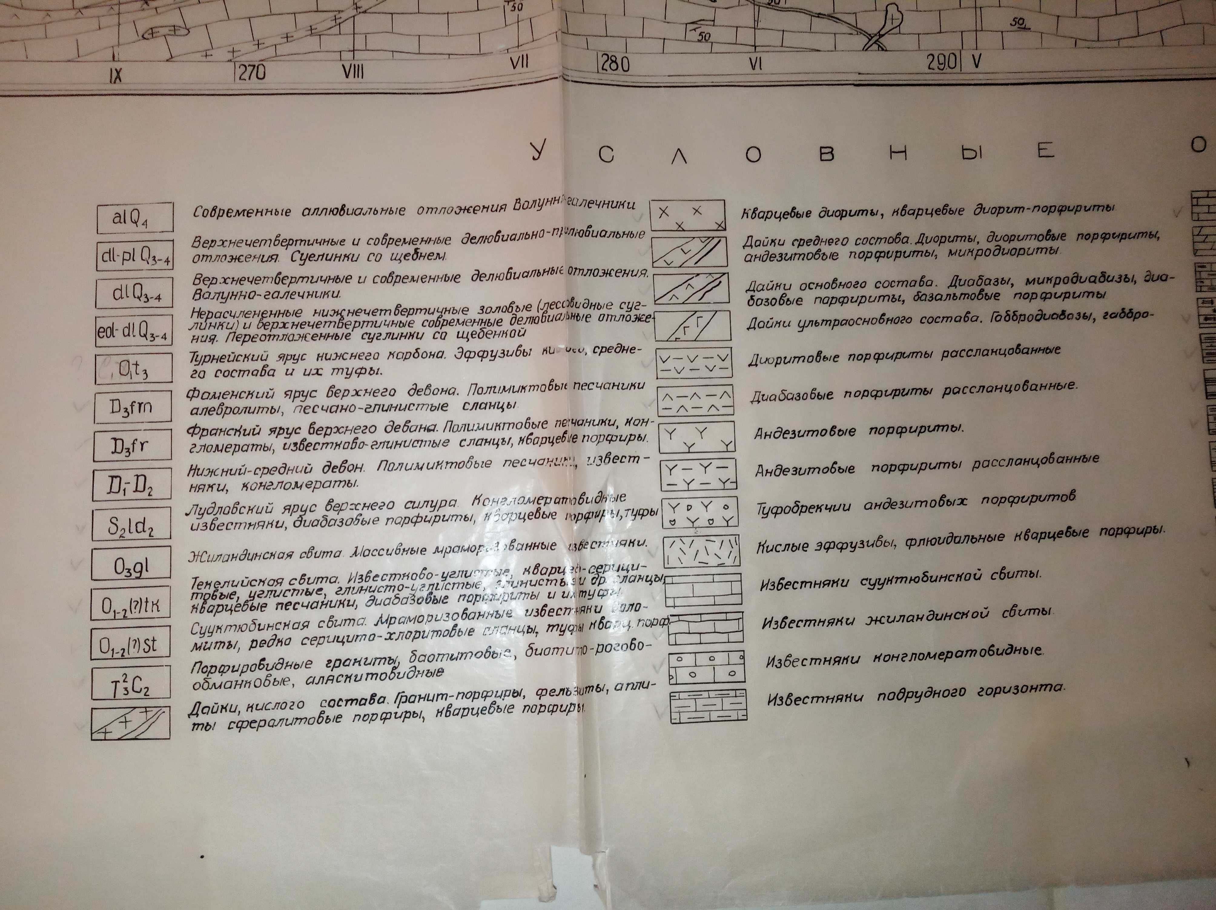 Геологическая карта Текелийского рудного поля (калька)