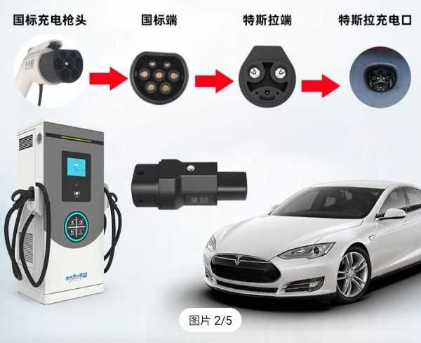 Переходник для зарядки GB/T to Evropa, GB/T to USA, GB/T to Tesla.